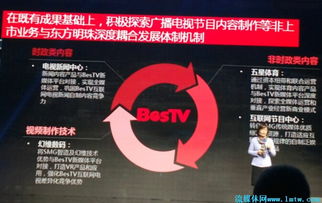 王建軍 以東方明珠為引擎，驅(qū)動(dòng)SMG互聯(lián)網(wǎng)戰(zhàn)略轉(zhuǎn)型與廣播電視節(jié)目制作創(chuàng)新