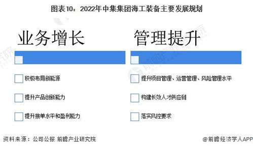 2022年中國海洋工程裝備制造行業(yè)龍頭企業(yè)分析 中集集團海工裝備產(chǎn)品日益豐富與技術(shù)咨詢