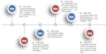 北京峽光經(jīng)濟技術(shù)咨詢有限責(zé)任公司——技術(shù)交流促發(fā)展